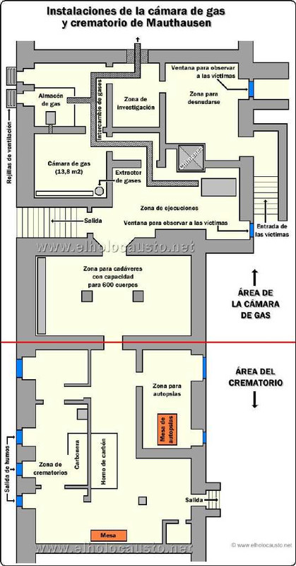 Instalaciones de la cámara de gas y crematorio de Mauthausen