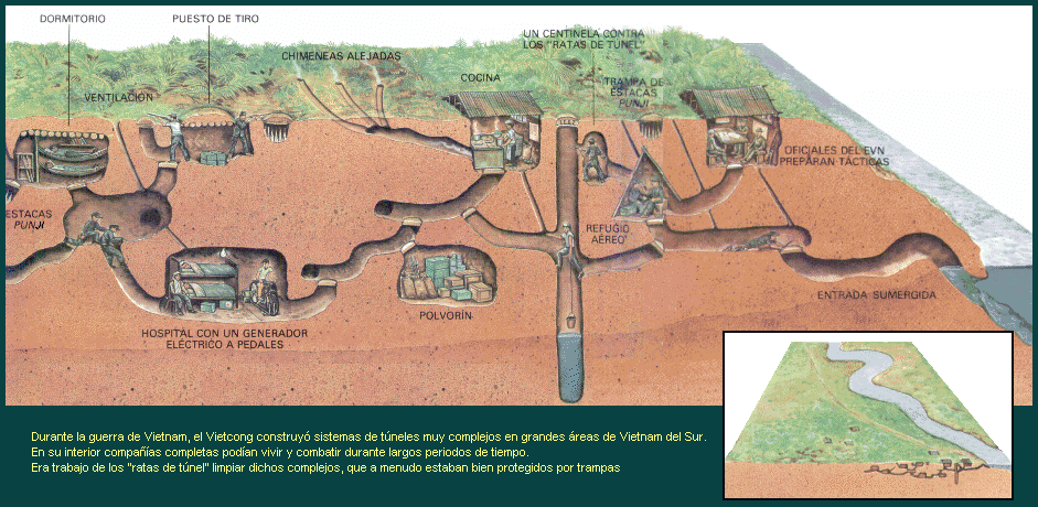 Sistemas de túneles del Vietcong