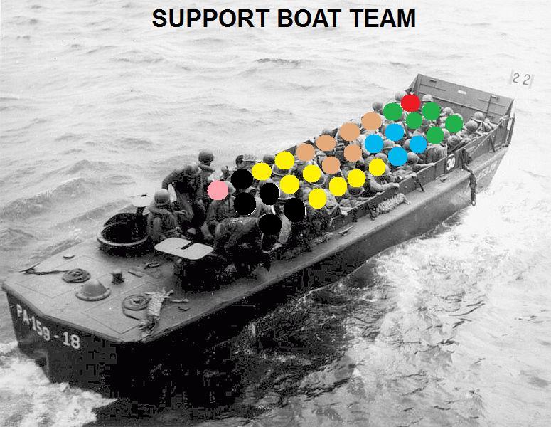 Support Boat Teams o equipos de apoyo