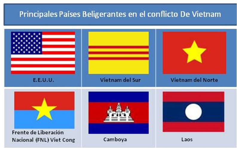 Principales países beligerantes en el conflicto de Vietnam