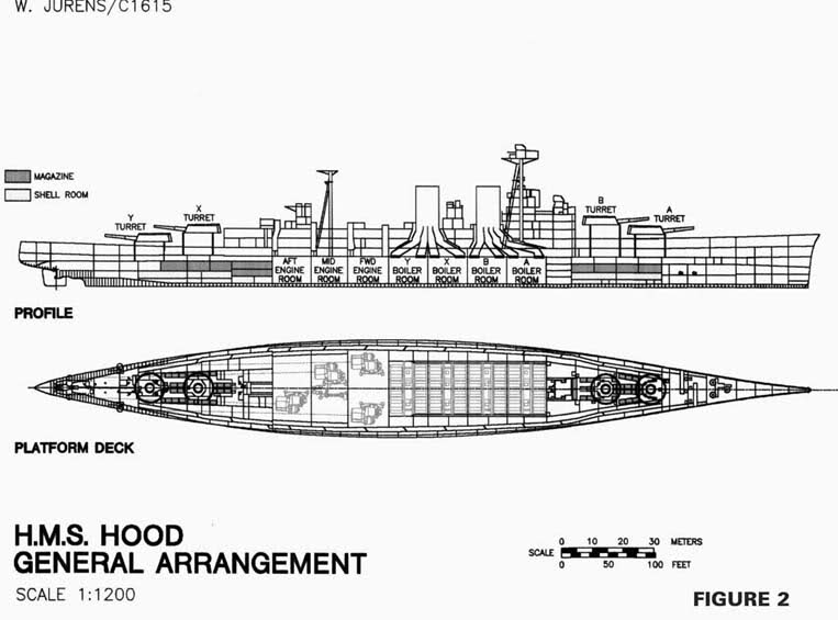 Perfil del HMS Hood