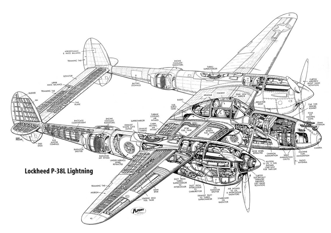Perfil del Lockheed P-38 Lightning