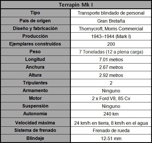 Especificaciones del Terrapin Mk I