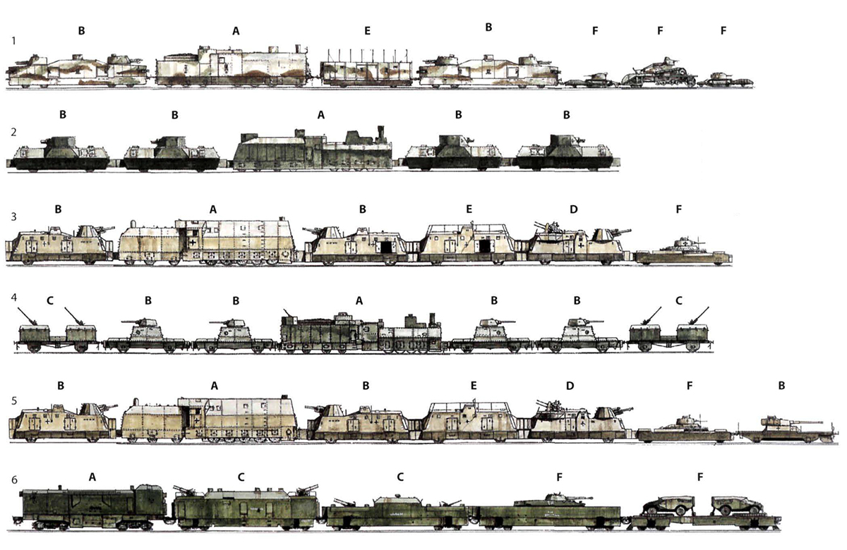 Configuraciones estándar de tren blindado. 1939-65
