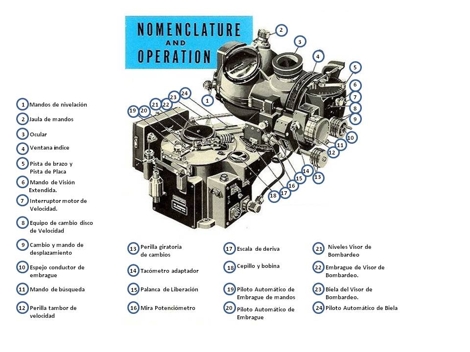 Nomenclatura y operación de la mira Norden