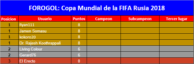 FOROGOL_Rusia_2018.png