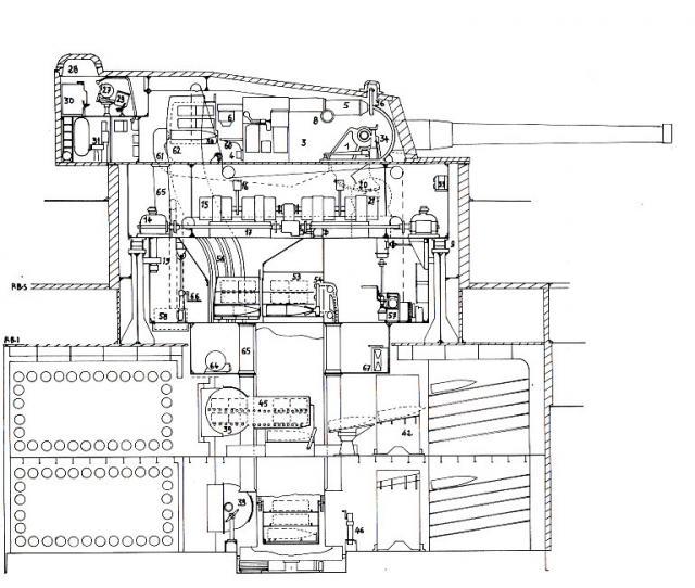 Interesante diagrama de la torre cuádruple principal, que aloja a los cañones de 380 mm