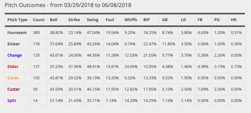 Looking at Pittsburgh Pirates 1B Josh Bell's recent surge at the plate