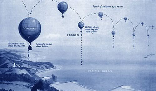 Dibujo que muestra el vuelo de los globos desde el Océano a tierra