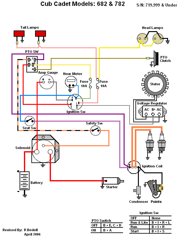 Wiring Diagram 82 Series Only Cub