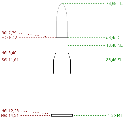 Cartucho 7,62 x 54 R Cartucho 7,62 x 54 R