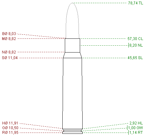 Modelo 7,92 x 57 mm IS
