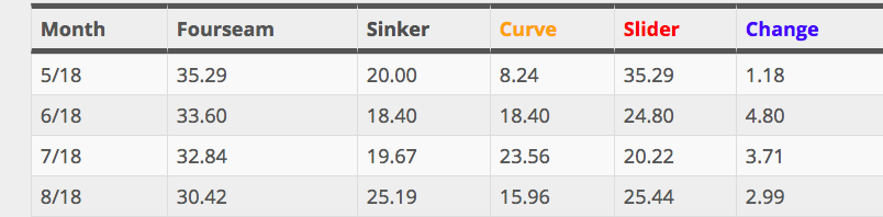 Is Jameson Taillon On His Way To Ace Status?