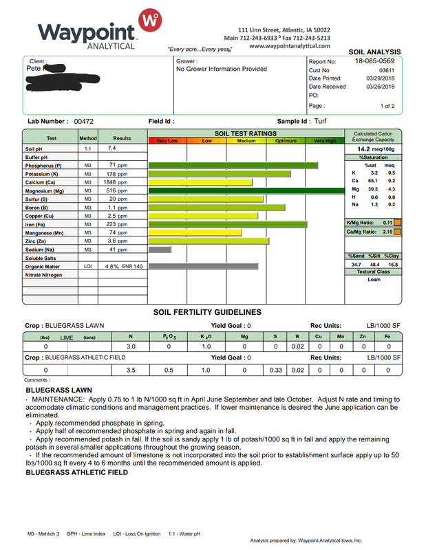 Pete1313's Waypoint Analytical Soil Test - The Lawn Forum