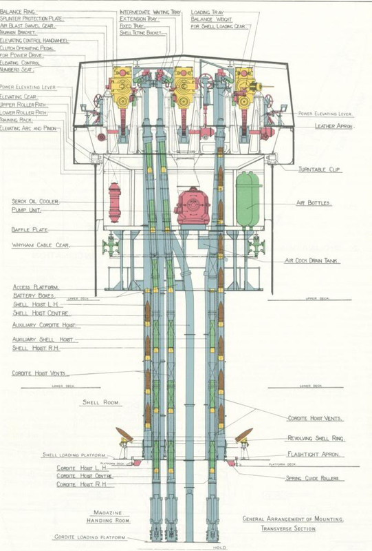 Imagen esquematizada de una de las torres principales