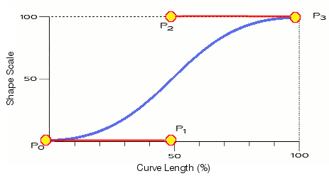 [Image: curve-cubic-bezier.png]