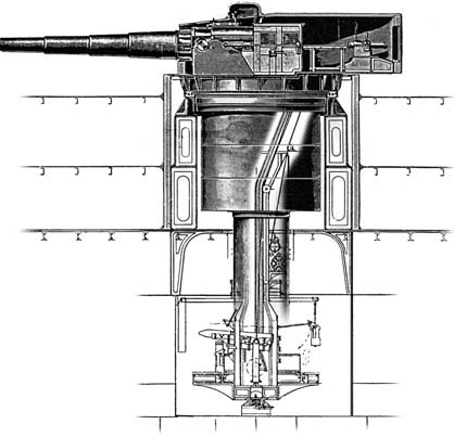 Torre de barbeta con estructura giratoria interior, de un acorazado alemán 1902