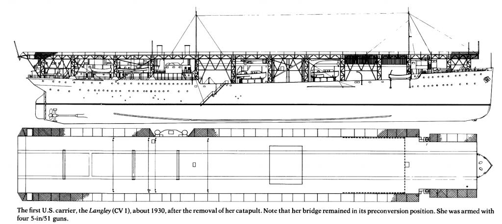 Esquema del USS Langley