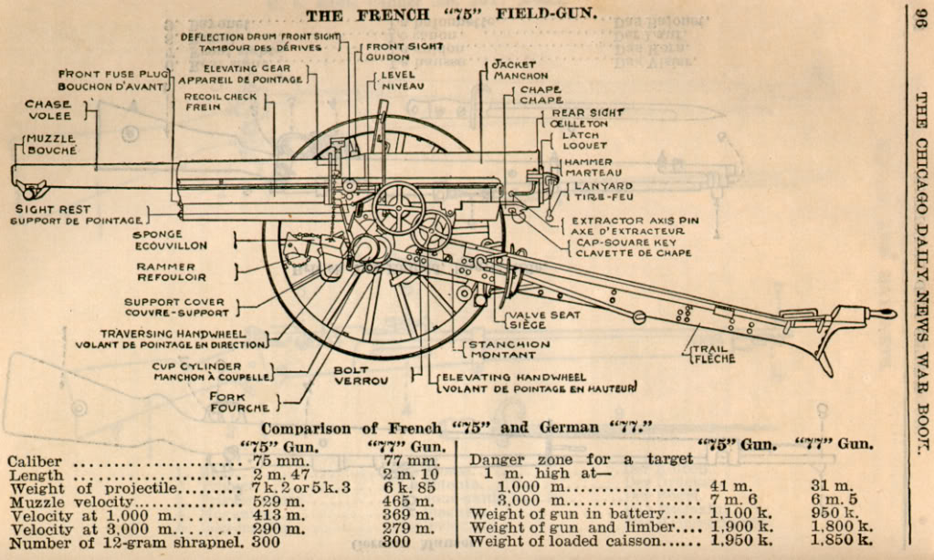 Esquema completo del 75 modèle 1897