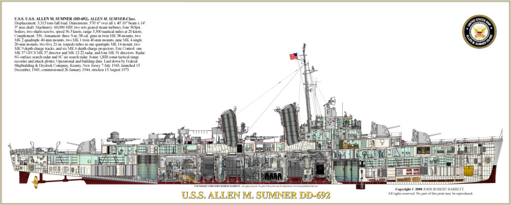 Perfil del USS Allen M. Sumner DD-692