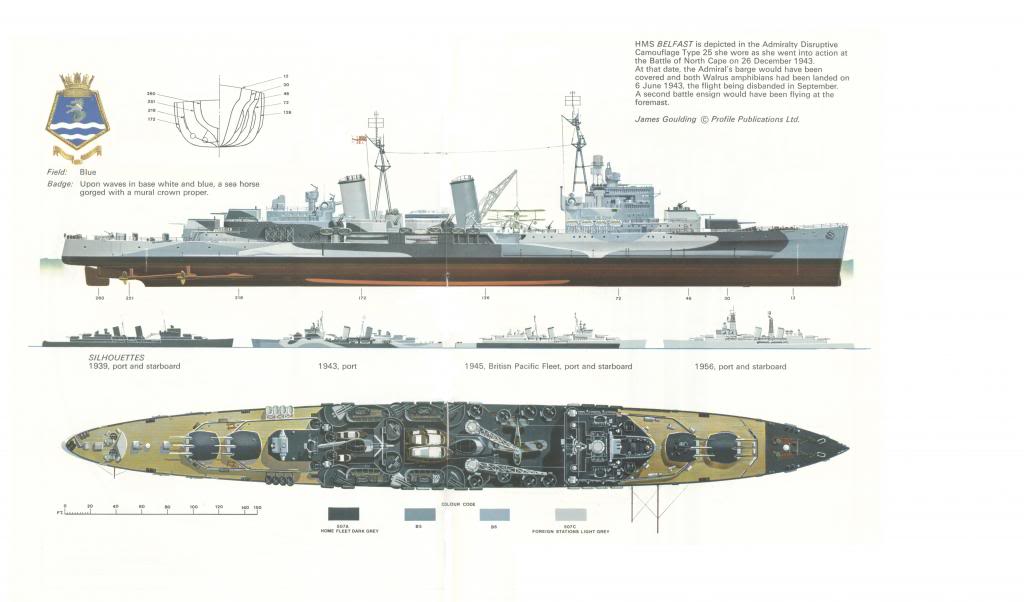 Perfil del HMS Belfast