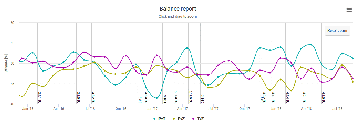 https://s25.postimg.cc/jjyk0utfj/20180902_-_Balance_report.gif