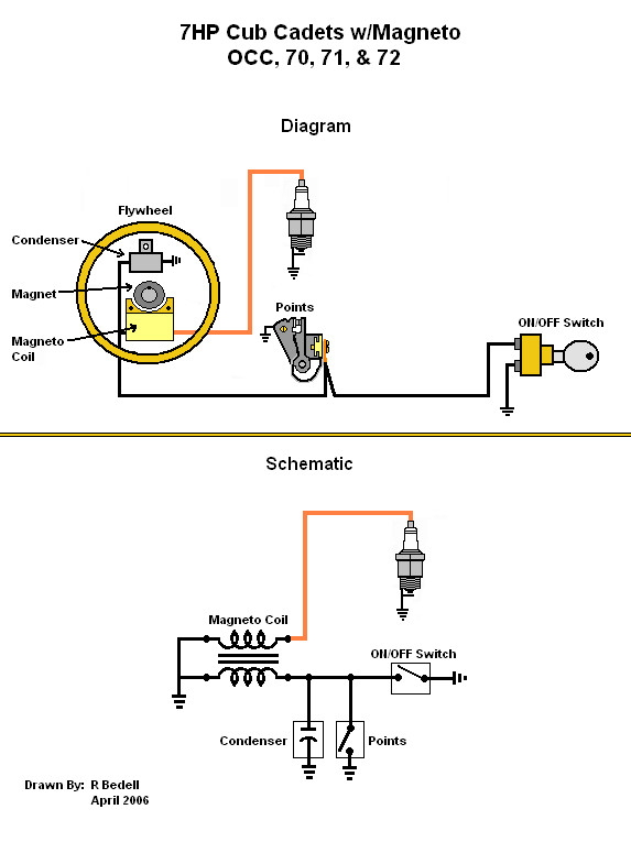 Cub cadet ignition switch diagram