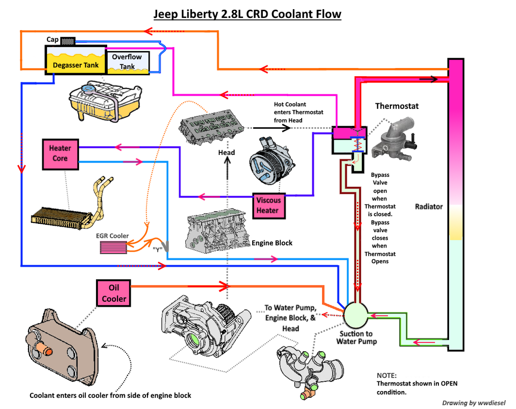 LOST JEEPS • View topic - oil in coolant Reservoir