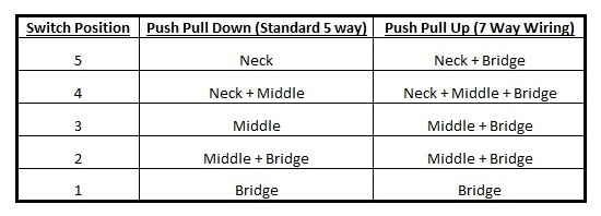 7 way Strat wiring controls