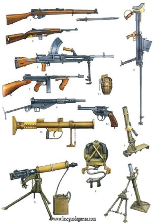 Armas de los Chindit