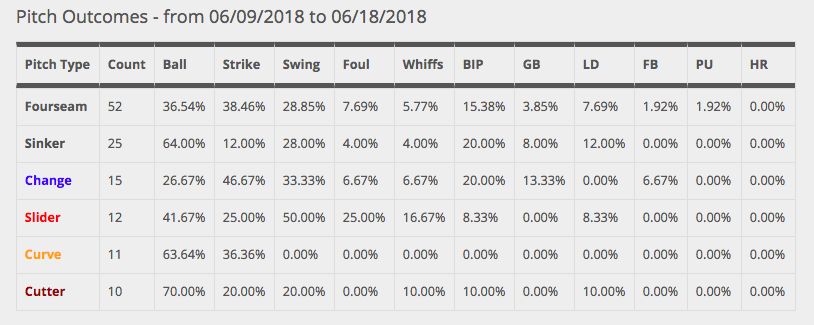 Looking at Pittsburgh Pirates 1B Josh Bell's recent surge at the plate