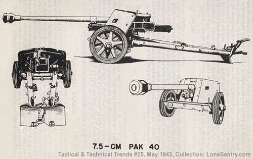 PaK 40 de 7,5 cm PaK 40 de 7,5 cm