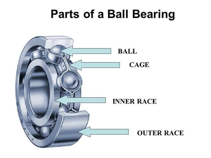 s25.postimg.cc/sg0witoun/parts_of_ball_bearing.jpg