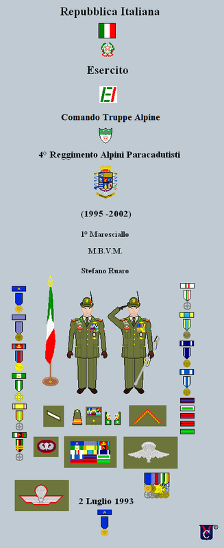 Primo_Maresciallo_Stefano_Ruaro_Alpini_Paracadutisti
