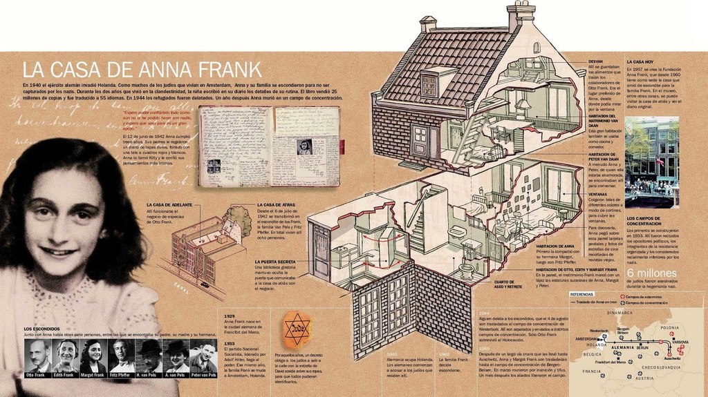 La casa de Ana Frank