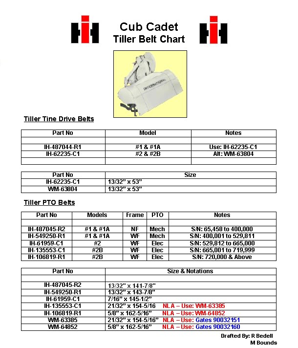 Cub Cadet Belt Cross Reference Chart