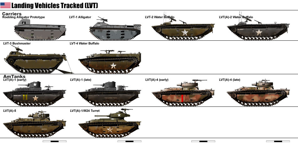 Variantes de LVT