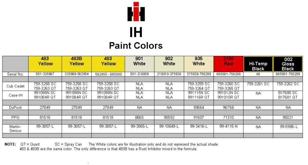Paint Chart Codes Only Cub Cadets - Cub Cadet 1450 Paint Colors
