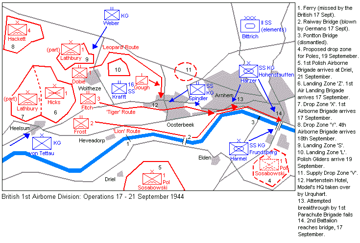 Operaciones de la 1ª División aerotransportada británica del 17 al 21 de septiembre de 1944