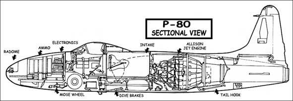 Perfil del Lockheed P-80 Shooting Star 