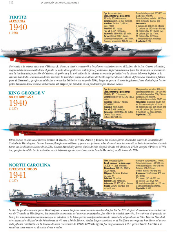 Láminas del Tirpitz, Kong George V y North Carolina